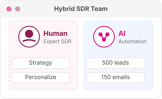 4x Productivity, Human Quality